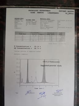 Dr. Sunil Baliga. B